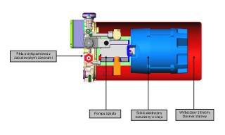 Kompaktowy agregat hydrauliczny CA - przekrj