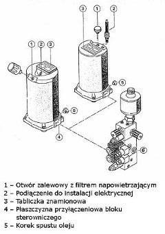 Agregat hydrauliczny kompaktowy serii HP - budowa